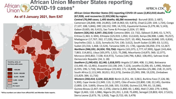 Coronavirus: African Union Member States reporting COVID-19 cases as of 5 January 2021, 9 am EAT