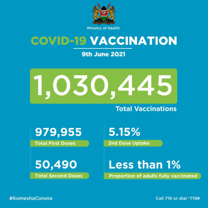 Ministry of Health, Kenya