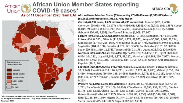 Coronavirus: African Union Member States reporting COVID-19 cases as of 11 December 2020, 9 am EAT