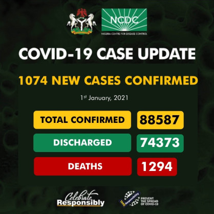 Coronavirus - Nigeria: COVID-19 case update (1st January 2021)