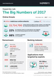 Big_numbers_2017 - Infographic.JPG
