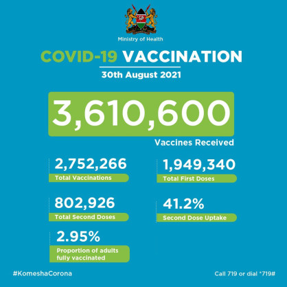 Coronavirus - Kenya: Covid-19 Vaccination Update (30 August 2021)