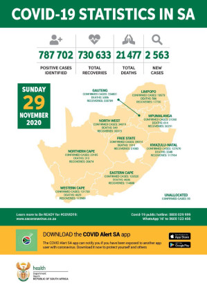 Coronavirus - South Africa: COVID-19 statistics in South Africa (29 November 2020)