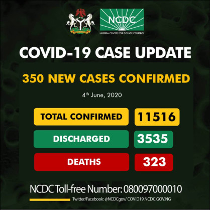 Coronavirus - Nigeria: 350 new cases of COVID-19