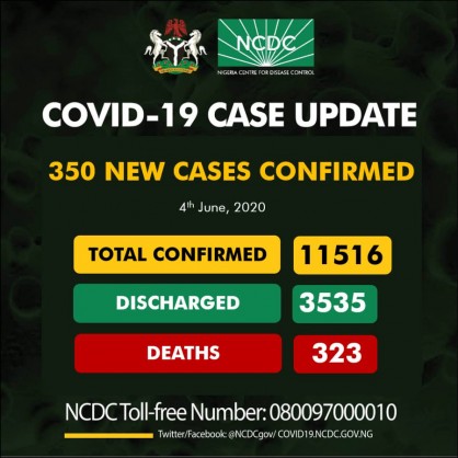 Coronavirus - Nigeria: 350 new cases of COVID-19