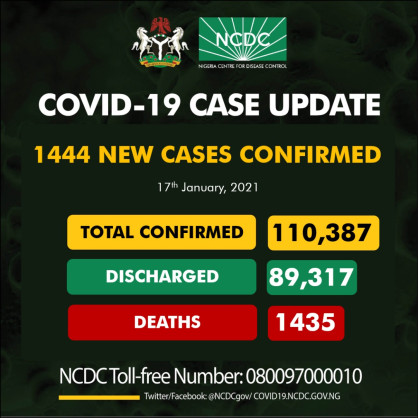 Coronavirus - Nigeria: COVID-19 update (17 January 2021)