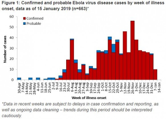 Ebola virus disease – Democratic Republic of the Congo