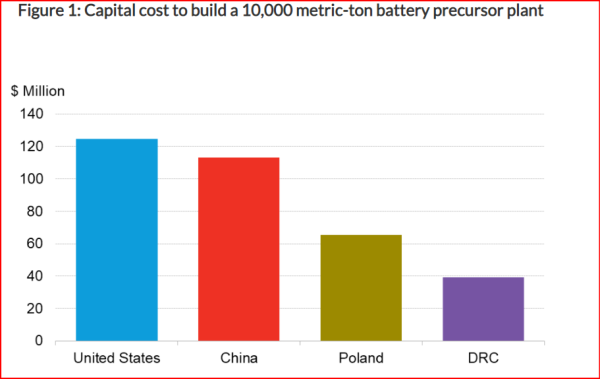 United Nations Economic Commission for Africa (ECA)