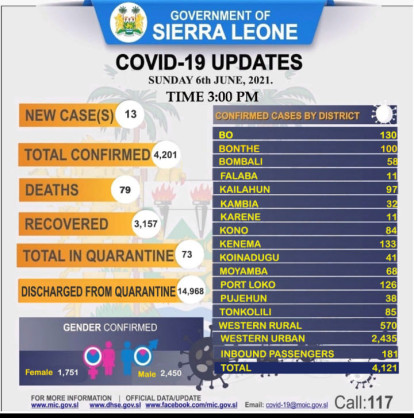 Coronavirus - Sierra Leone: COVID-19 update (6 June 2021)