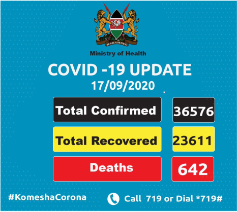 Coronavirus - Kenya: COVID-19 Update (17 September 2020)