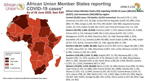 Coronavirus: African Union Member States (54) reporting COVID-19 cases as 29 June 2020 9am EAT
