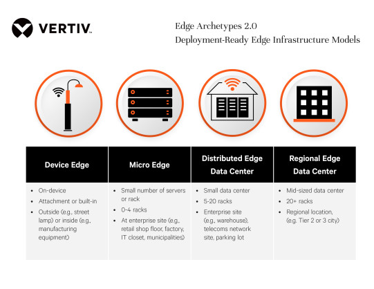 Vertiv