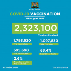 COVID Kenya Vaccine 07 Aug.jpg