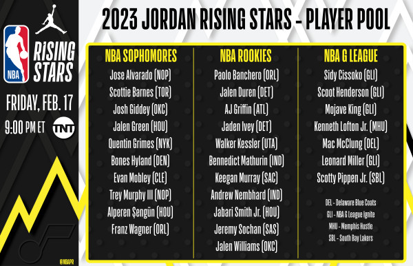 NBA Announces Players for 2023 Jordan Rising Stars