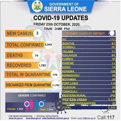 Coronavirus - Sierra Leone: COVID-19 update (23 October 2020)