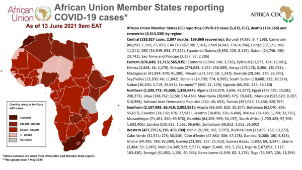Africa Centres for Disease Control and Prevention (Africa CDC)