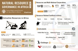 Tana-2017-Extractive_resources_in_Africa.jpg