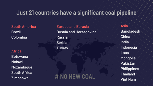 5 African countries still have coal plants planned despite global momentum for 'No New Coal'