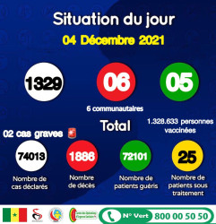 Senegal COVID 19 04 Dec.jpg