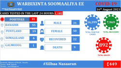 Somalia 16 Aug.jpg