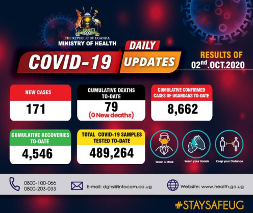 Coronavirus - Uganda: Daily COVID-19 update (2 October 2020)
