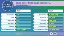 Covid_Ethiopia-06 Mar.jpg