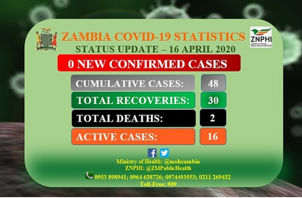 Ministry of Health, Zambia