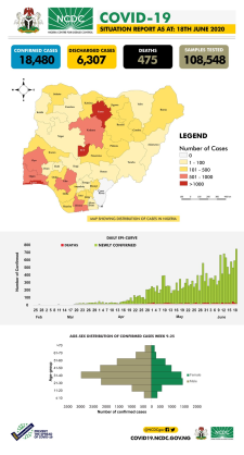 Coronavirus - Nigeria: COVID-19 Situation Report for Nigeria (18th June 2020)