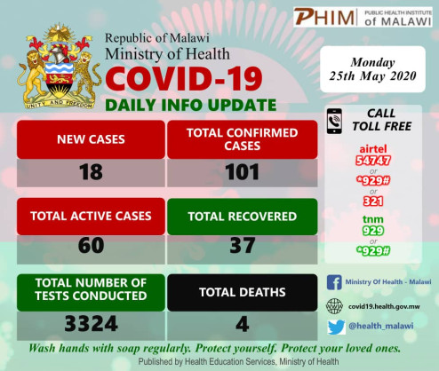 Coronavirus - Malawi: COVID-19 Daily Information Update (25th May 2020)
