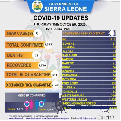 Coronavirus - Sierra Leone: COVID-19 update (15 October 2020)