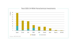 Total 2020-24 MENA Petrochemical Investments.jpg