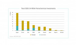 Total 2020-24 MENA Petrochemical Investments.jpg