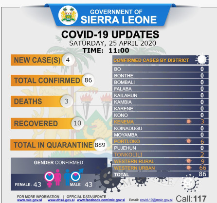 Coronavirus - Sierra Leone: Status Update for COVID-19 (25 April 2020)