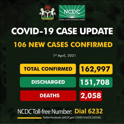 Coronavirus - Nigeria: COVID-19 update (1 April 2021)