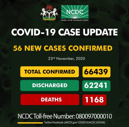 Coronavirus - Nigeria: COVID-19 case update (23 November 2020)