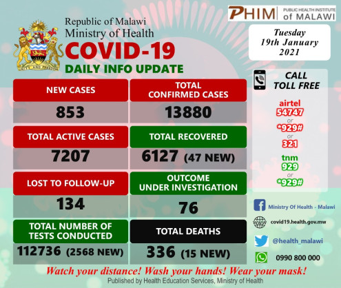 Coronavirus - Malawi: COVID-19 update (19 January 2021)