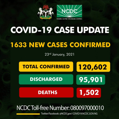 Coronavirus - Nigeria: COVID-19 update (23 January 2021)