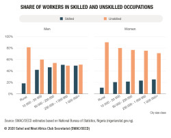 share-skilled-workers-in-skilled-and-unskilled-occupations_EN_HD (002).jpg