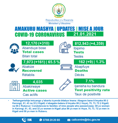 Coronavirus - Rwanda: COVID-19 update (21 January 2021)