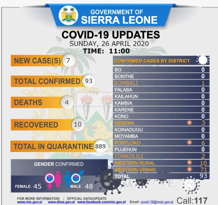 Coronavirus - Sierra Leone: COVID-19 Updates 26 April 2020