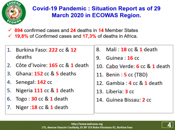 Coronavirus - Africa: Covid-19 Pandemic Situation Report as of 29 March 2020