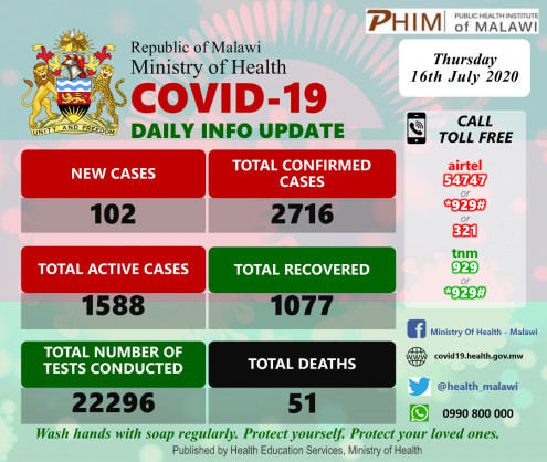 Coronavirus - Malawi: COVID-19 Daily Information Update (16th July 2020)