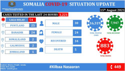 SomaliaAug15.jpg