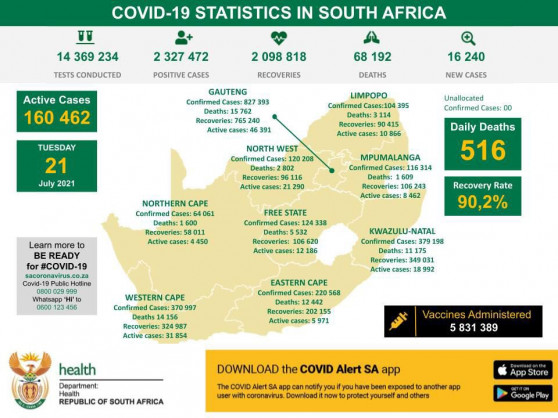 Coronavirus - South Africa: COVID-19 Statistics in South Africa (21 July 2021)