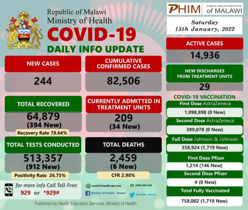 Ministry of Health and Population, Republic of Malawi