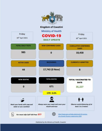 Coronavirus - Eswatini: COVID-19 update (30 April 2021)