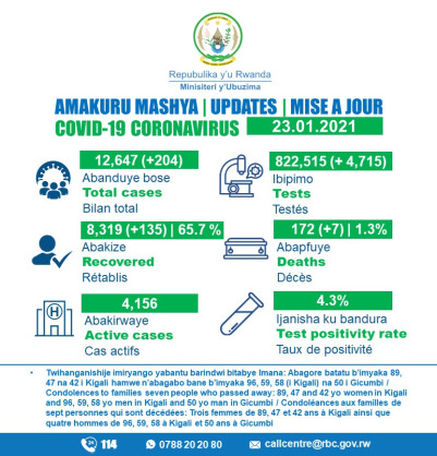 Coronavirus - Rwanda: COVID-19 update (23 January 2021)