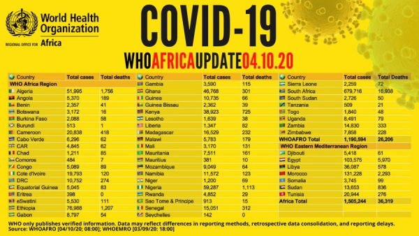 Coronavirus - Africa: WHO COVID-19 Africa Update (04 October 2020)