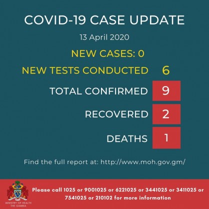 Coronavirus - Gambia: Daily Case Update and Cumulative Output for 12th & 13th April 2020