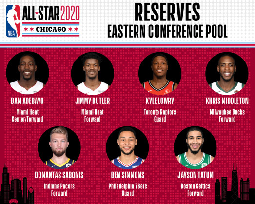 Oklahoma City’s Paul and Houston’s Westbrook Headline Reserves for 2020 NBA All-Star Game